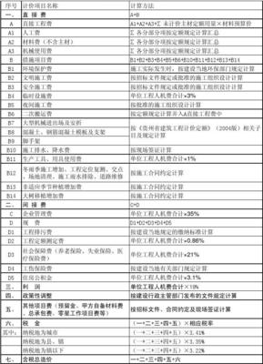 贵州省园林绿化工程费用计算顺序表