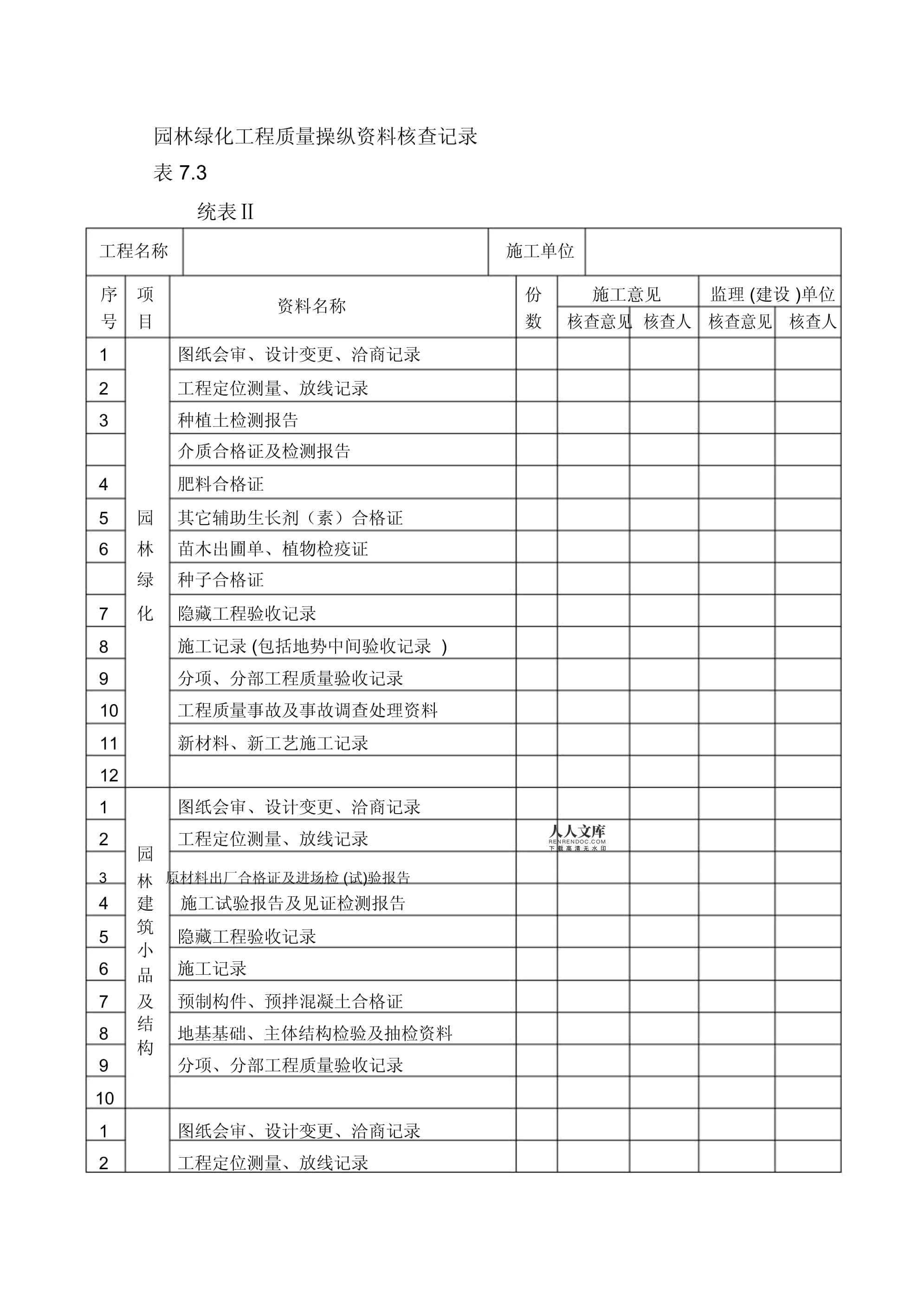 园林绿化工程预验收条件