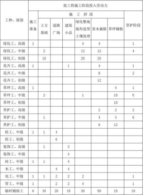 园林绿化工程劳动力计划表