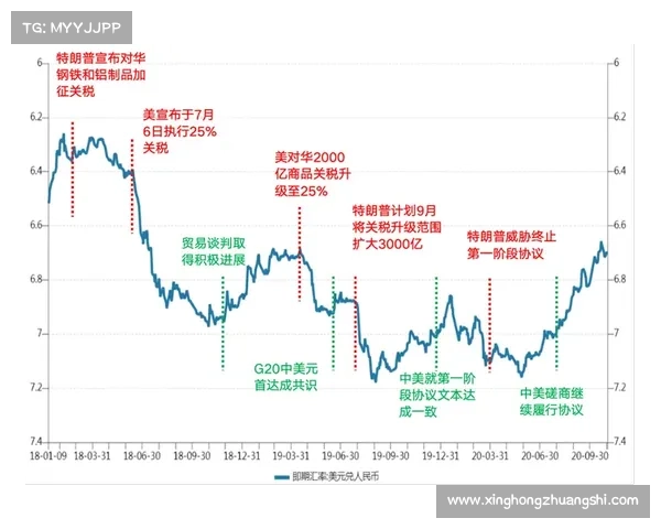 人民币对经济的三大关键原材料影响分析及其未来发展趋势 人民币对经济的三大关键原材料影响分析及其未来发展趋势