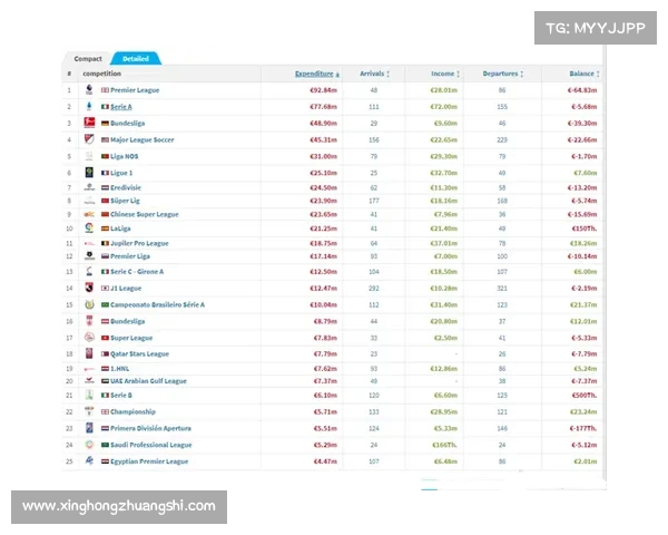 冬窗转会重要动态全解析:如何高效掌握实时市场变动趋势资讯脉览 冬窗转会重要动态全解析:如何高效掌握实时市场变动趋势资讯脉览